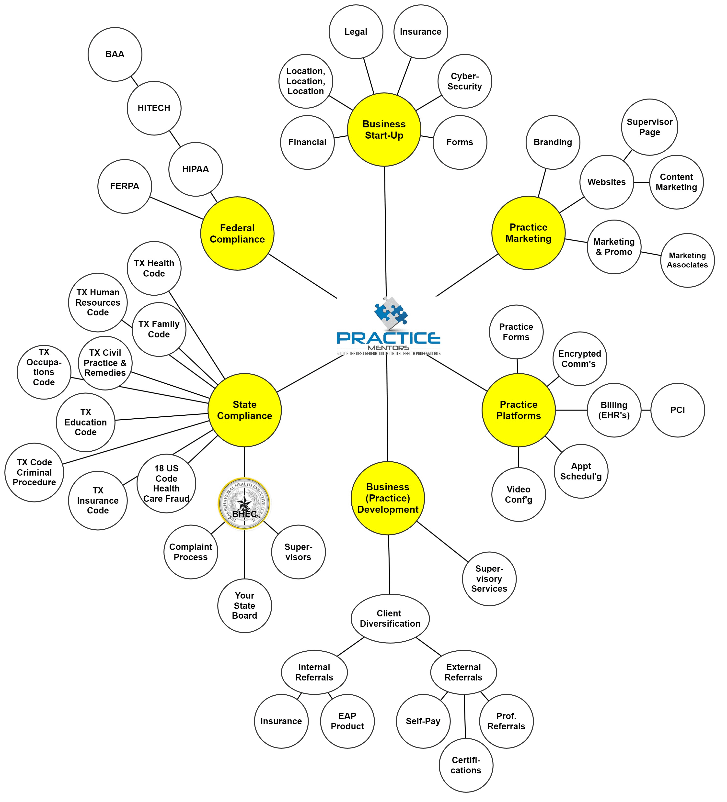 the_counseling_landscape_for_show 11-9-22